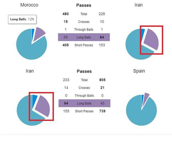 伊朗葡萄牙数据分析